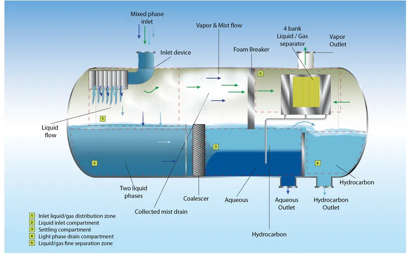 Top 10 Grating Manufacturer in Chennai